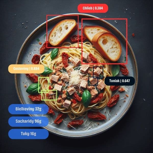 AI food analysis from photo — ingredient recognition and nutritional values